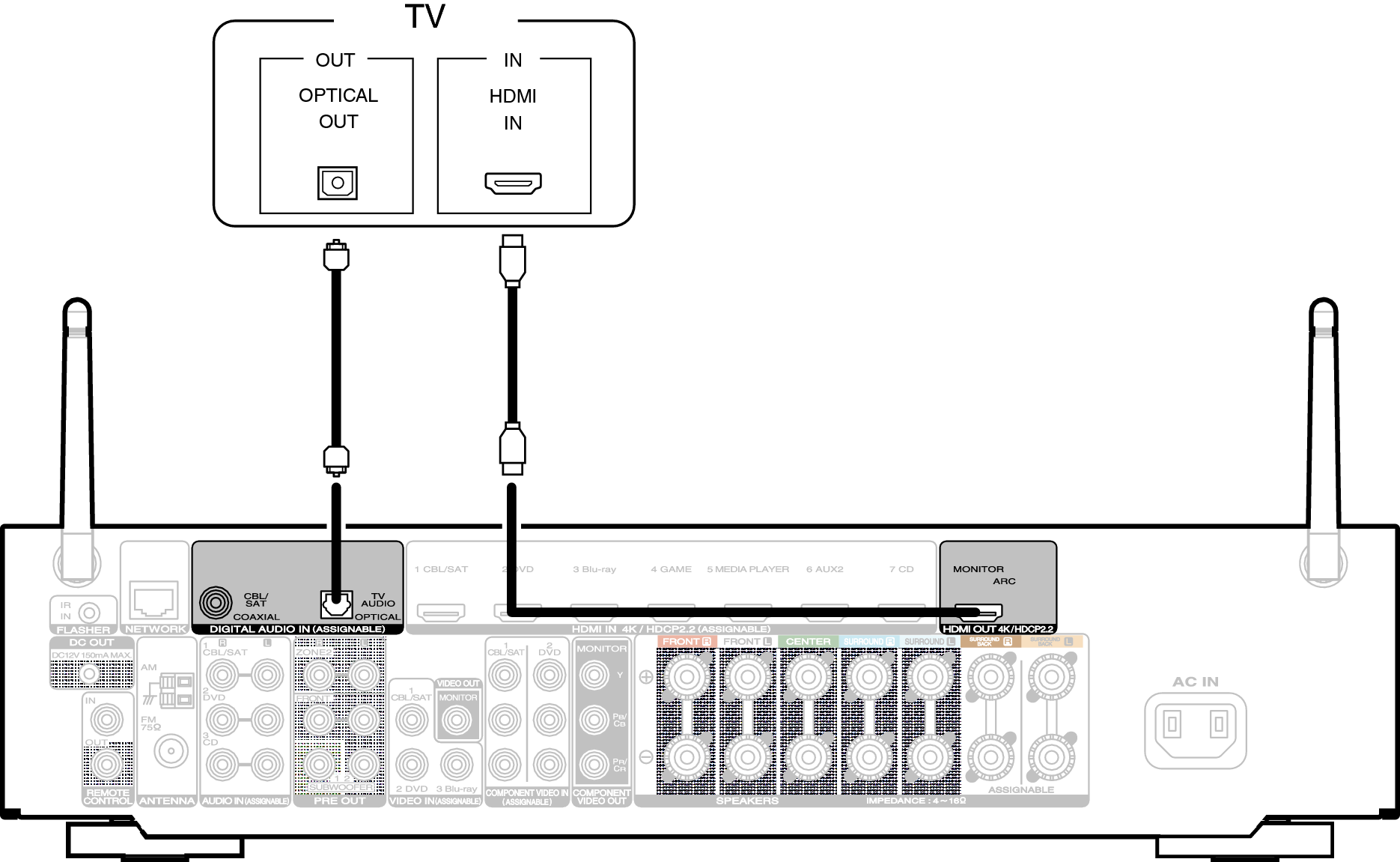 Conne HDMITV2 1607U